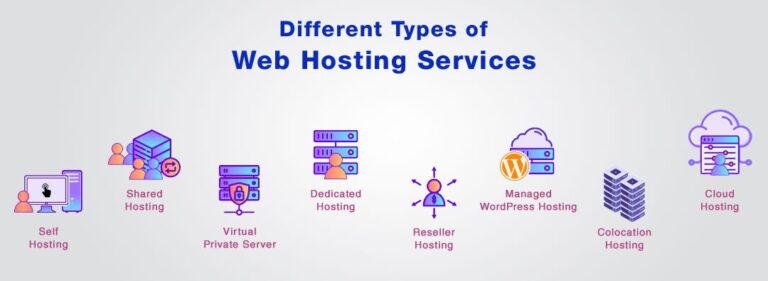 Hosting Services